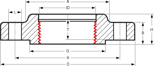 Medidas Flange Roscado